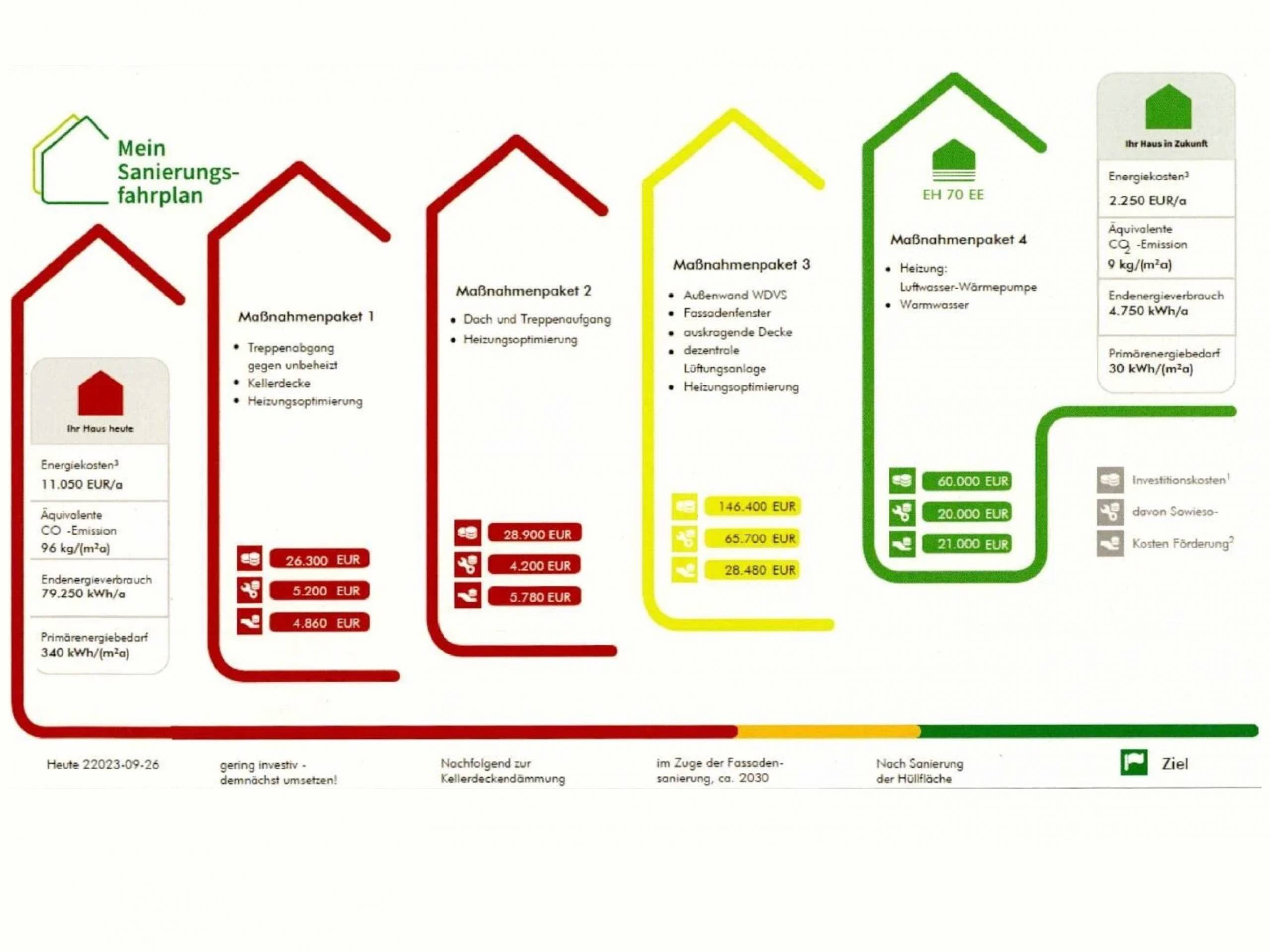 sanierungsfahrplan